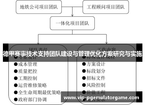 德甲赛事技术支持团队建设与管理优化方案研究与实施