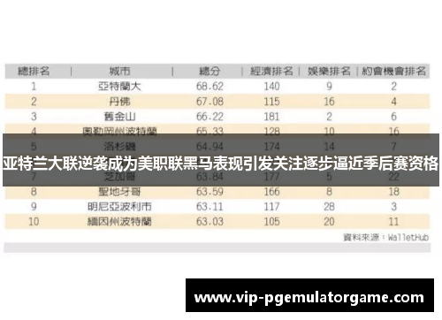 亚特兰大联逆袭成为美职联黑马表现引发关注逐步逼近季后赛资格