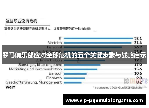 罗马俱乐部应对全球危机的五个关键步骤与战略启示