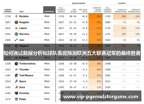 如何通过数据分析和球队表现预测欧洲五大联赛冠军的最终胜者