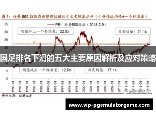 国足排名下滑的五大主要原因解析及应对策略