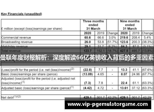 曼联年度财报解析：深度解读66亿英镑收入背后的多重因素