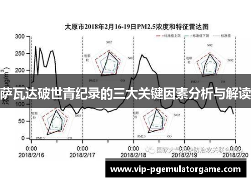 萨瓦达破世青纪录的三大关键因素分析与解读