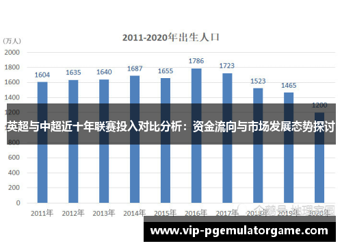 英超与中超近十年联赛投入对比分析：资金流向与市场发展态势探讨