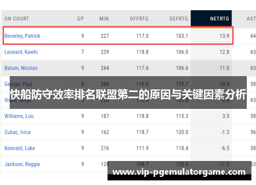 快船防守效率排名联盟第二的原因与关键因素分析
