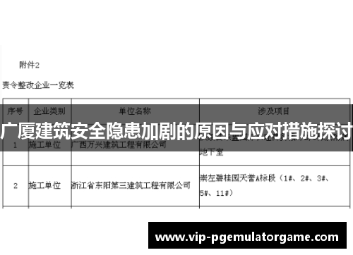 广厦建筑安全隐患加剧的原因与应对措施探讨