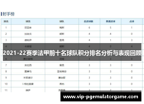 2021-22赛季法甲前十名球队积分排名分析与表现回顾