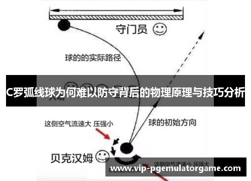 C罗弧线球为何难以防守背后的物理原理与技巧分析