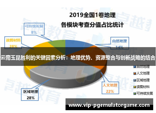 云南玉昆胜利的关键因素分析：地理优势、资源整合与创新战略的结合