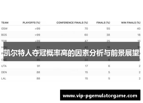 凯尔特人夺冠概率高的因素分析与前景展望