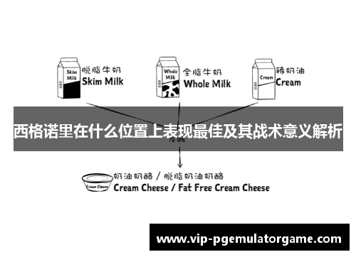 西格诺里在什么位置上表现最佳及其战术意义解析