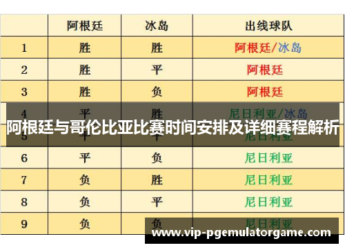 阿根廷与哥伦比亚比赛时间安排及详细赛程解析