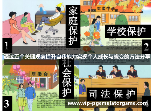 通过五个关键观察提升自我能力实现个人成长与蜕变的方法分享