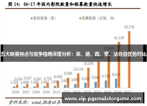 五大联赛特点与竞争格局深度分析：英、德、西、意、法各自优势对比