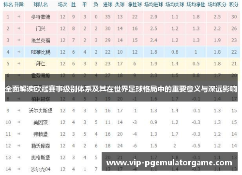 全面解读欧冠赛事级别体系及其在世界足球格局中的重要意义与深远影响 全面解读欧冠赛事级别体系及其在世界足球格局中的重要意义与深远影响