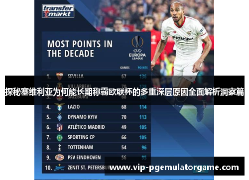 探秘塞维利亚为何能长期称霸欧联杯的多重深层原因全面解析洞察篇 探秘塞维利亚为何能长期称霸欧联杯的多重深层原因全面解析洞察篇