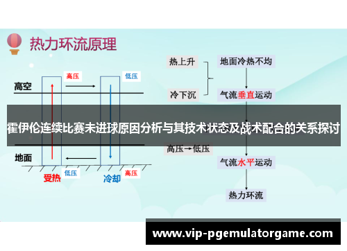 霍伊伦连续比赛未进球原因分析与其技术状态及战术配合的关系探讨