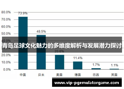 青岛足球文化魅力的多维度解析与发展潜力探讨