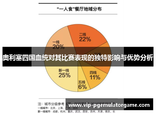奥利塞四国血统对其比赛表现的独特影响与优势分析