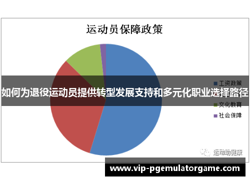 如何为退役运动员提供转型发展支持和多元化职业选择路径