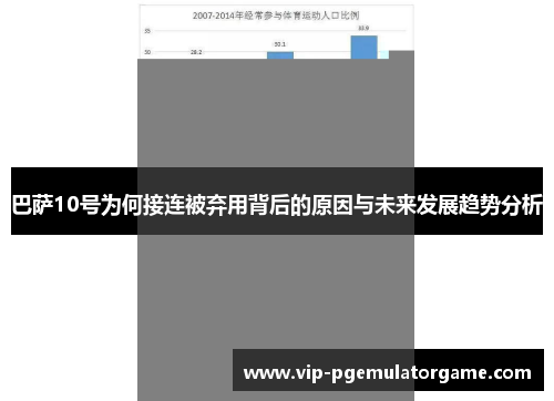 巴萨10号为何接连被弃用背后的原因与未来发展趋势分析