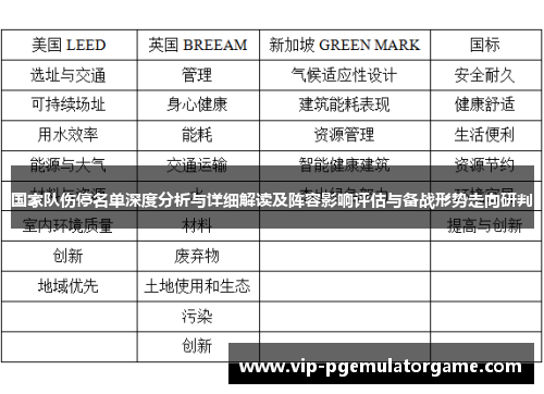 国家队伤停名单深度分析与详细解读及阵容影响评估与备战形势走向研判