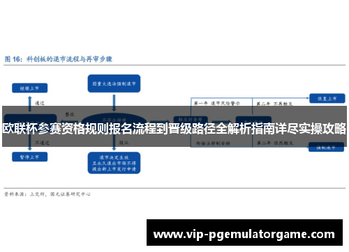 欧联杯参赛资格规则报名流程到晋级路径全解析指南详尽实操攻略 欧联杯参赛资格规则报名流程到晋级路径全解析指南详尽实操攻略