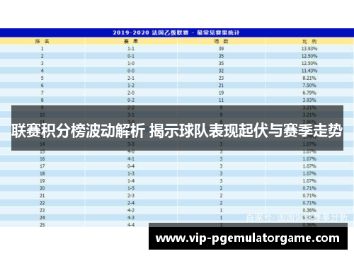 联赛积分榜波动解析 揭示球队表现起伏与赛季走势