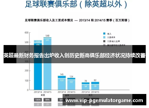 英超最新财务报告出炉收入创历史新高俱乐部经济状况持续改善