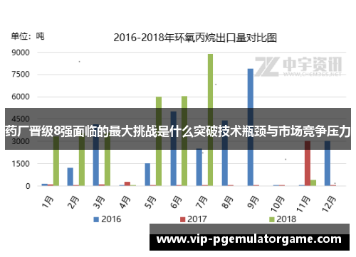 药厂晋级8强面临的最大挑战是什么突破技术瓶颈与市场竞争压力 药厂晋级8强面临的最大挑战是什么突破技术瓶颈与市场竞争压力