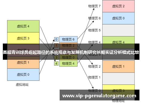 英超青训球员崛起路径的系统观察与发展机制研究长期实证分析模式比较 英超青训球员崛起路径的系统观察与发展机制研究长期实证分析模式比较
