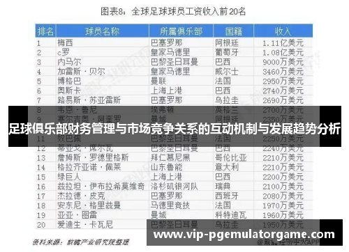 足球俱乐部财务管理与市场竞争关系的互动机制与发展趋势分析
